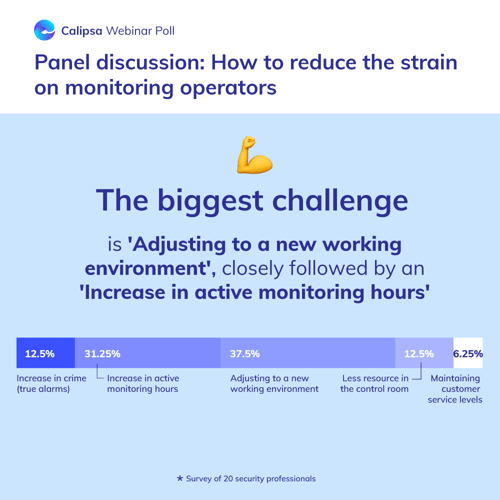 Calipsa_Monitoring Operators_infographic 3