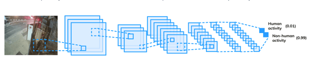 Convolutional neural network diagram