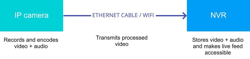 NVR diagram