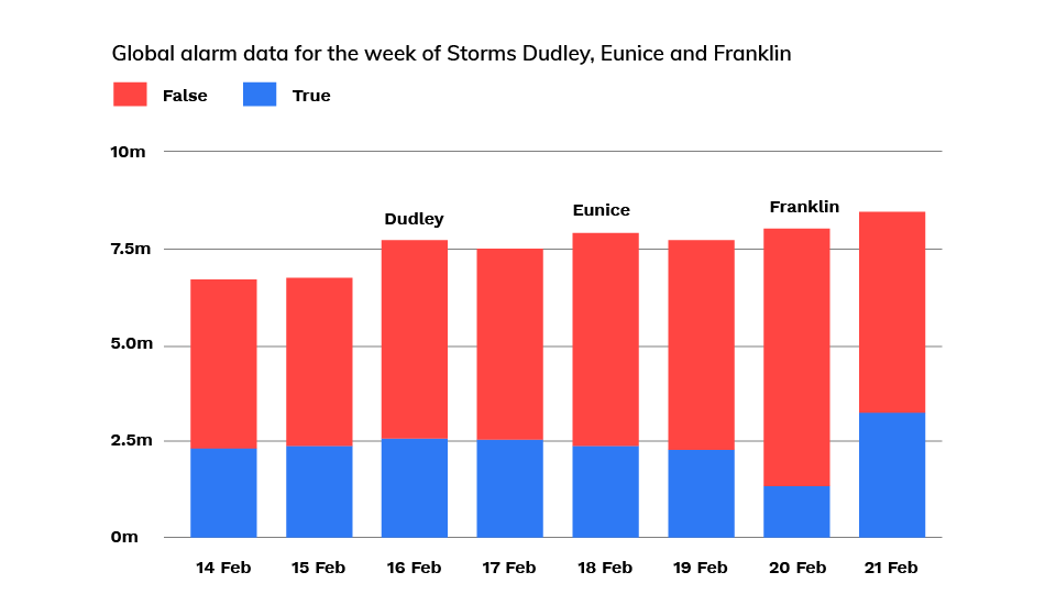 Storm-Graph1