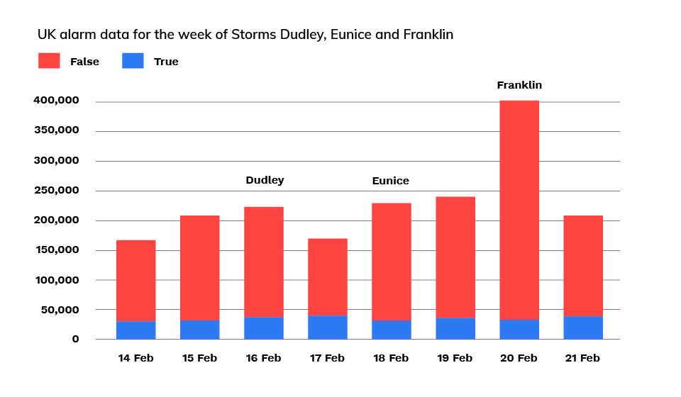 Storm-Graph2 (2)