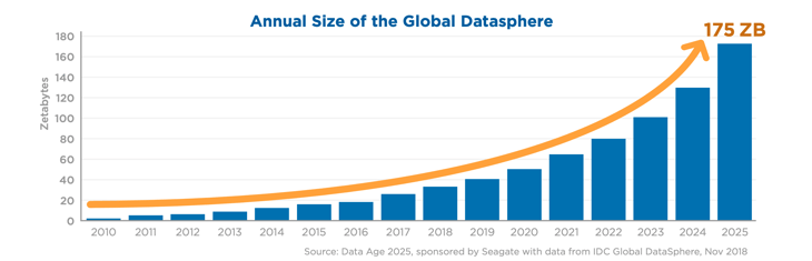 big data article diagram