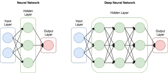 Neural network diagram, source: https://i.redd.it/q3n8ip6bqrq11.png